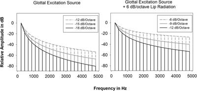 Multidimensional Timbre Spaces of Cochlear Implant Vocoded and Non-vocoded Synthetic Female Singing Voices